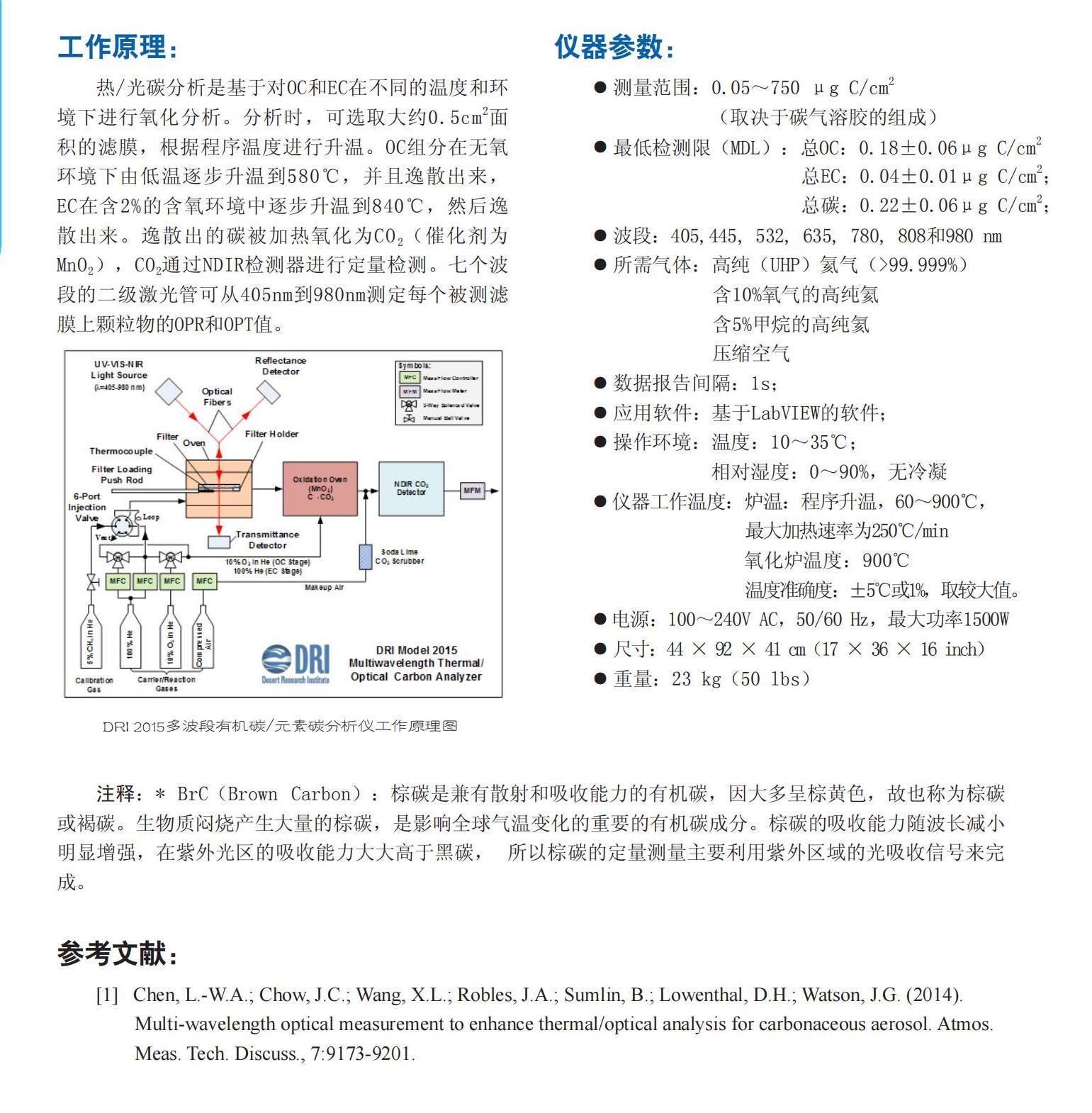 DRI-MODEL2015 多波段有机碳元素碳分析仪2017_01.jpg